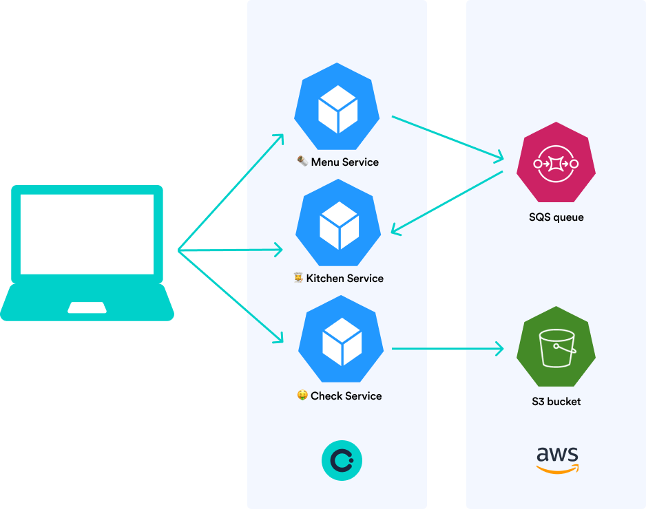 Application architecture diagram